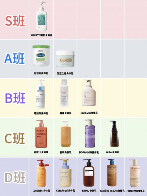 体乳哪个牌子好用？学生党性价比王不朽情缘年度身体乳焕肤清单！身(图5)